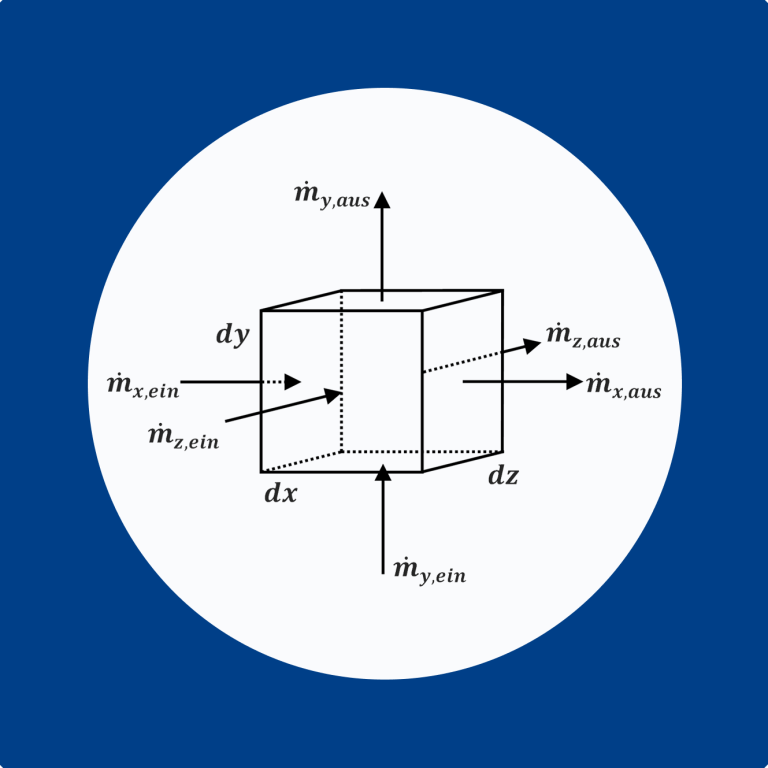 Focus With Erwin channel icon